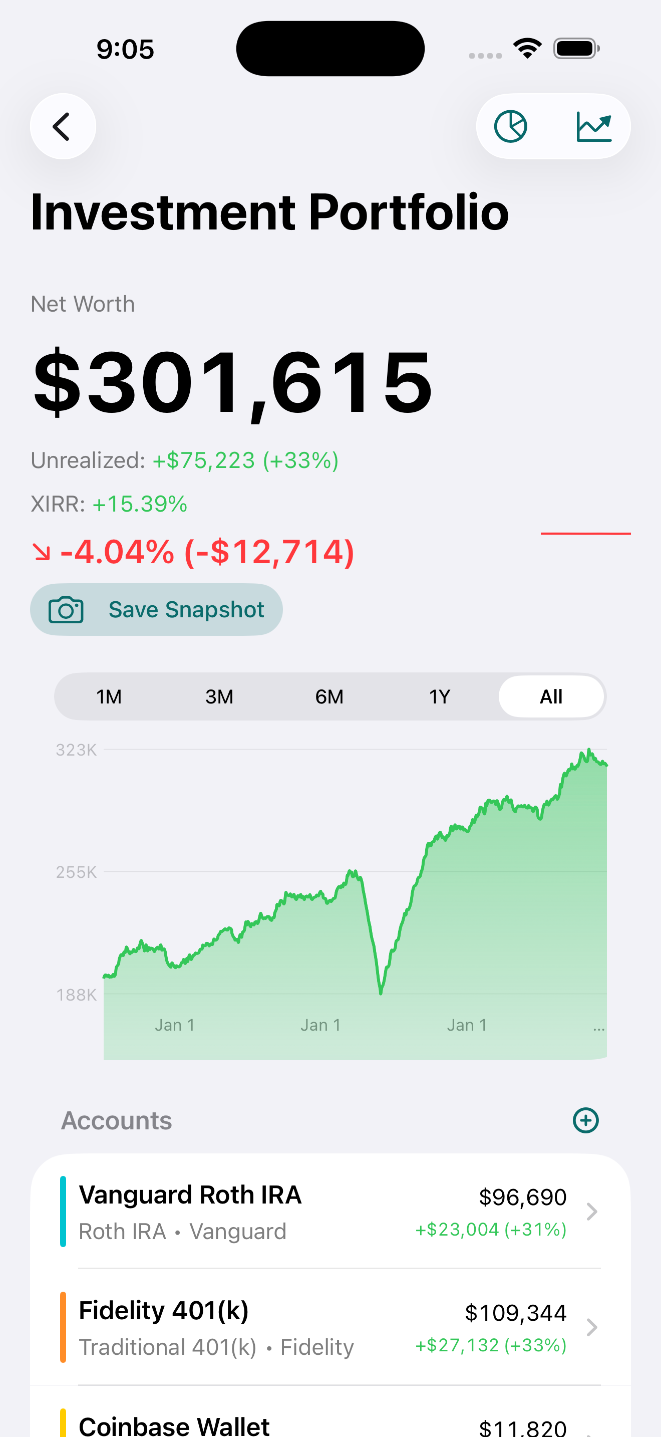 Private Portfolio Tracker dashboard showing net worth of $301,615, portfolio performance chart, and account list on an iPhone